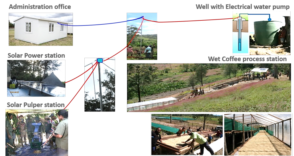 Feasibility test1