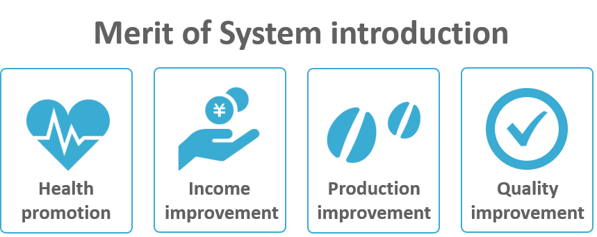 Merit of system, Health promotion, Quality, Production, Income