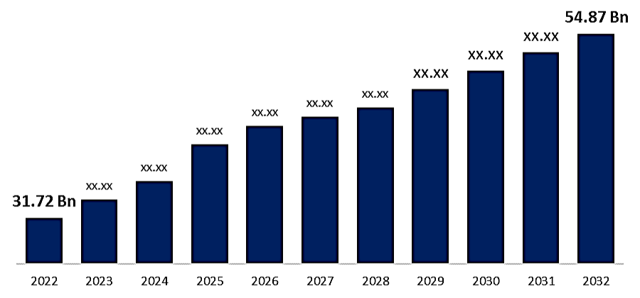 Japan instant coffee maket date 2022 to 2032