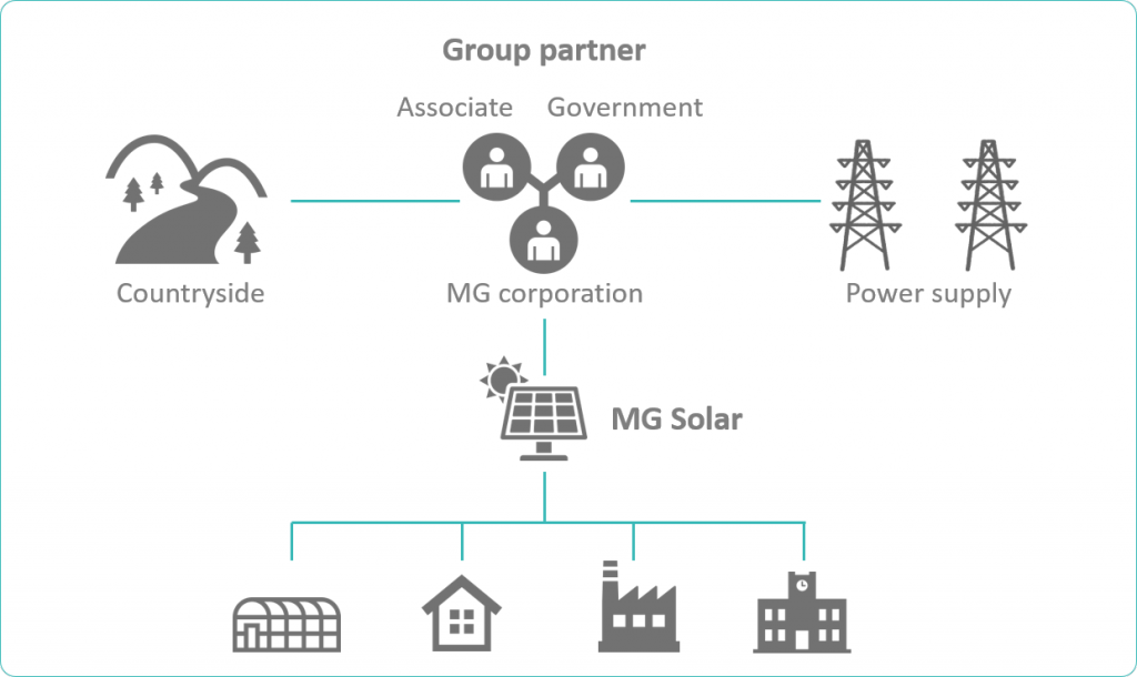 solarpowersupply