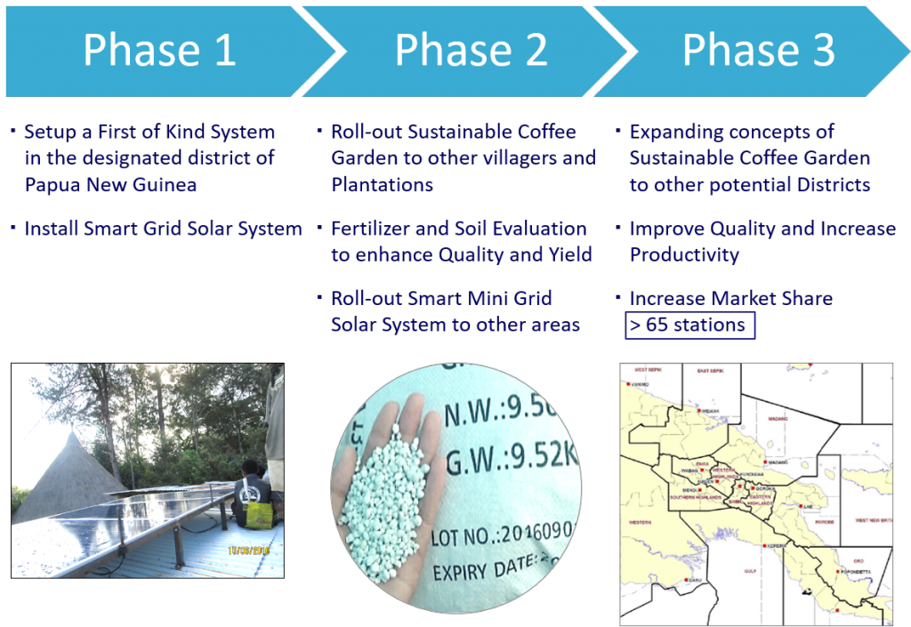 Project plan